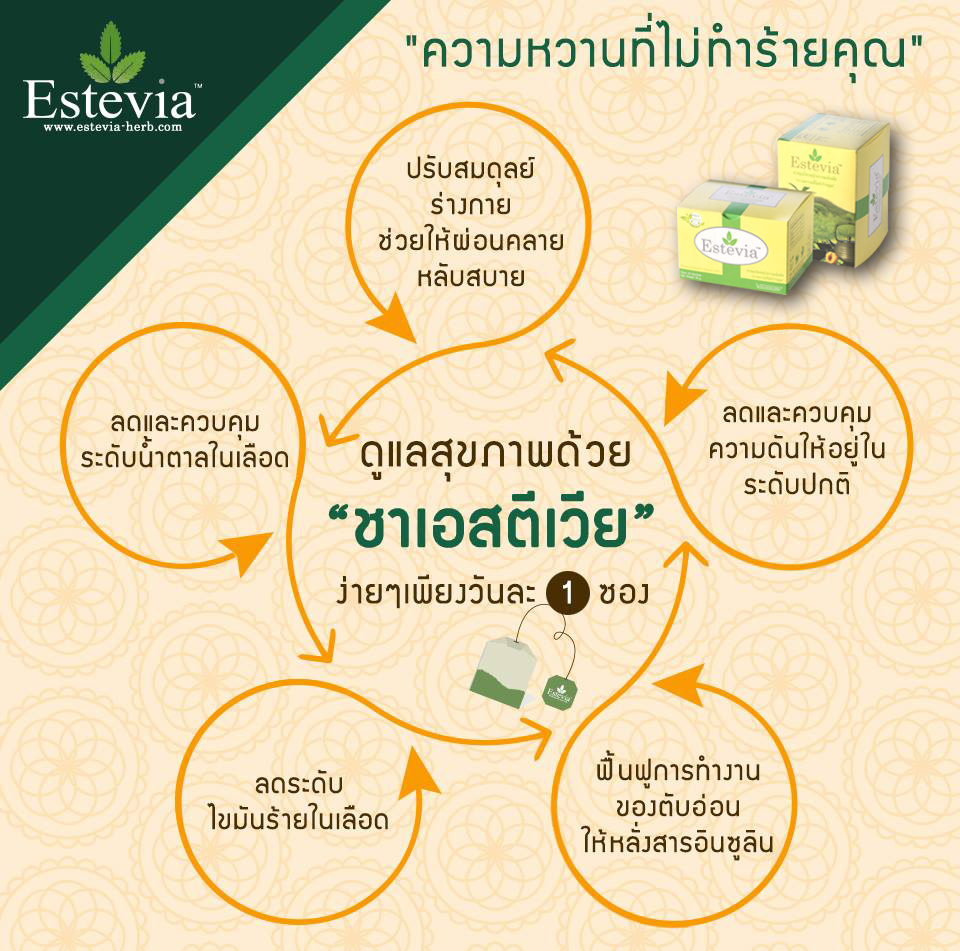 Estevia info