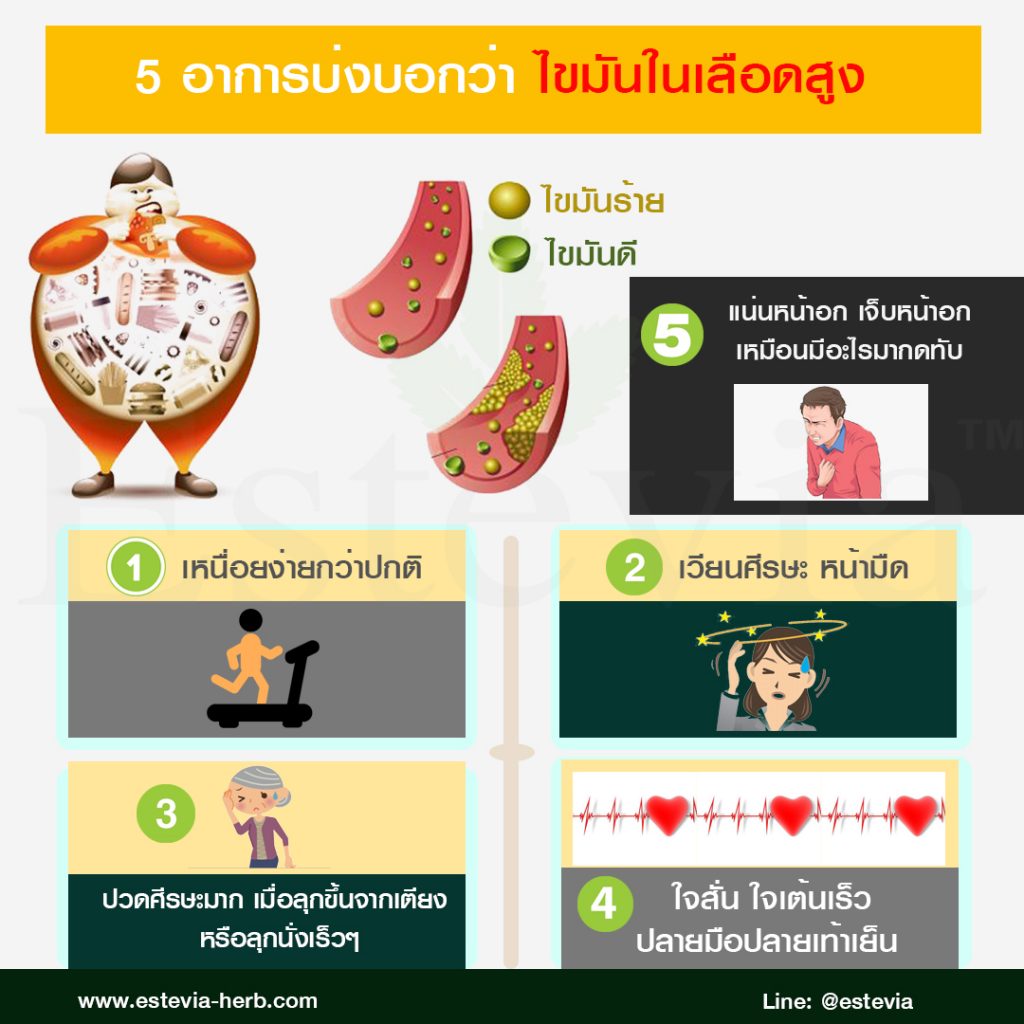 5อาการ ไขมันสูง