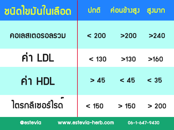ค่าไขมัน