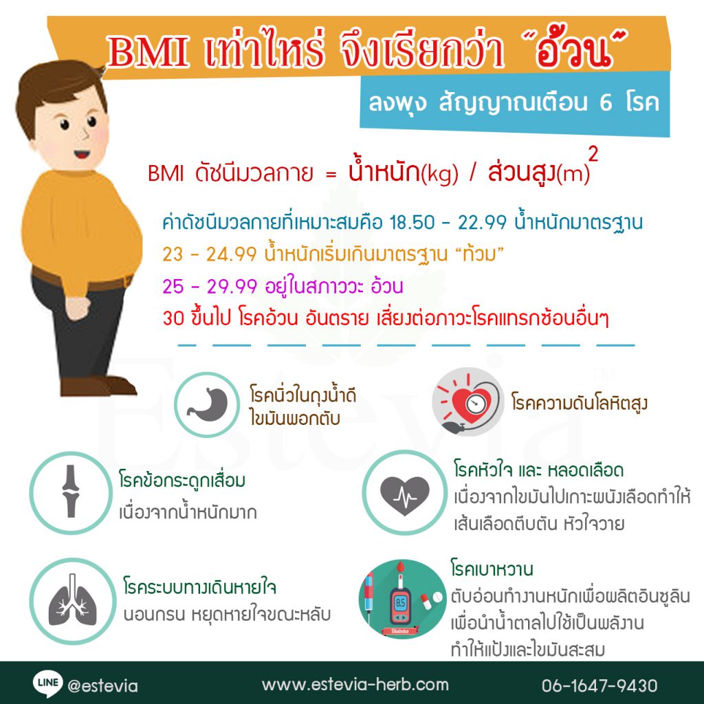 ดัชนีBMI อ้วน