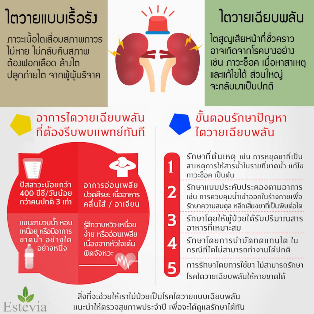 ไต2ชนิด