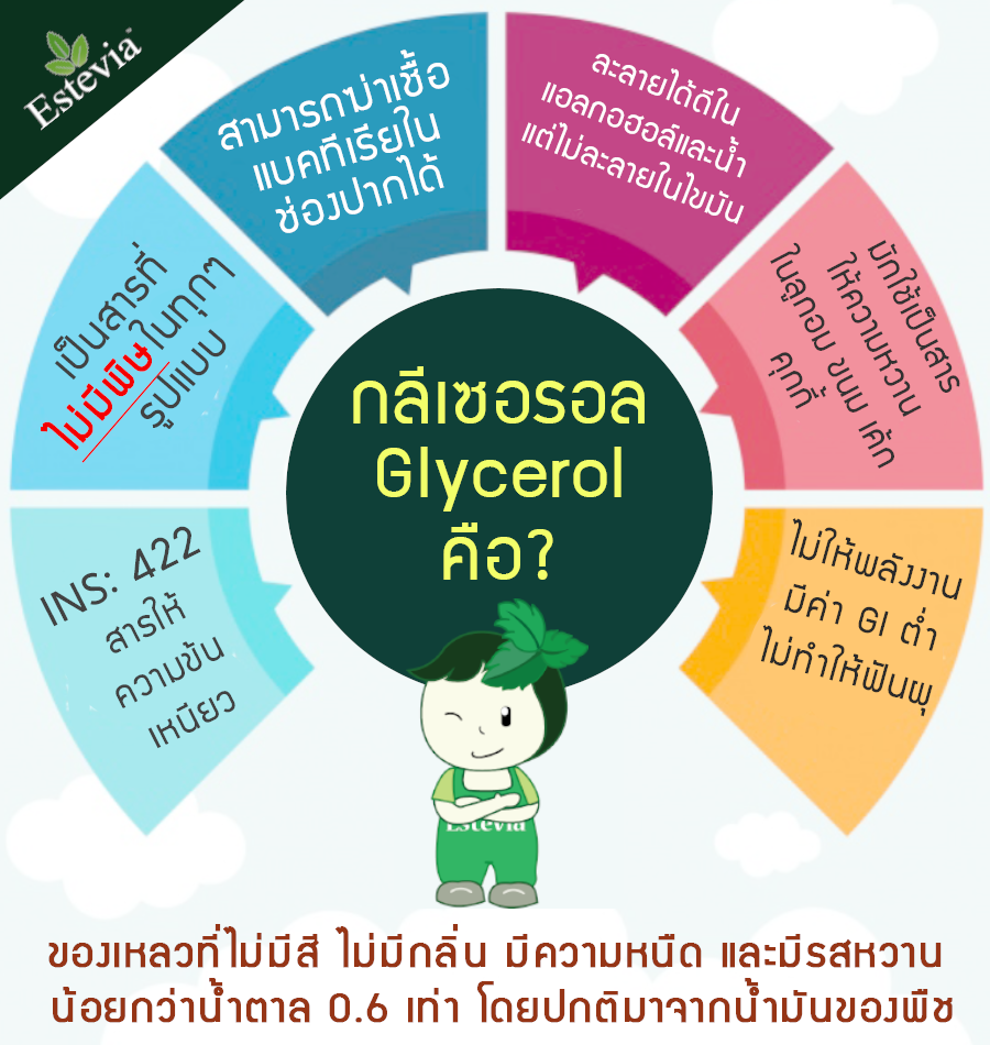 กลีเซอรอล กลีเซอรีน คืออะไร