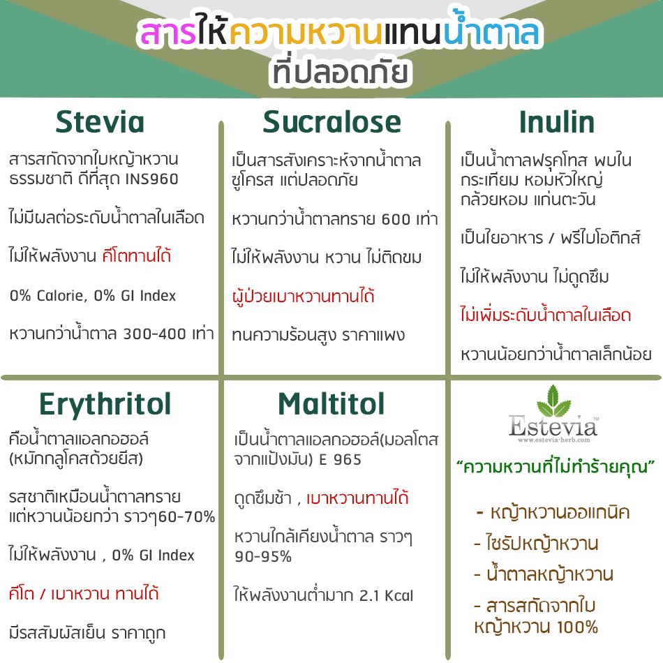 สารให้ความหวานที่ปลอดภัย