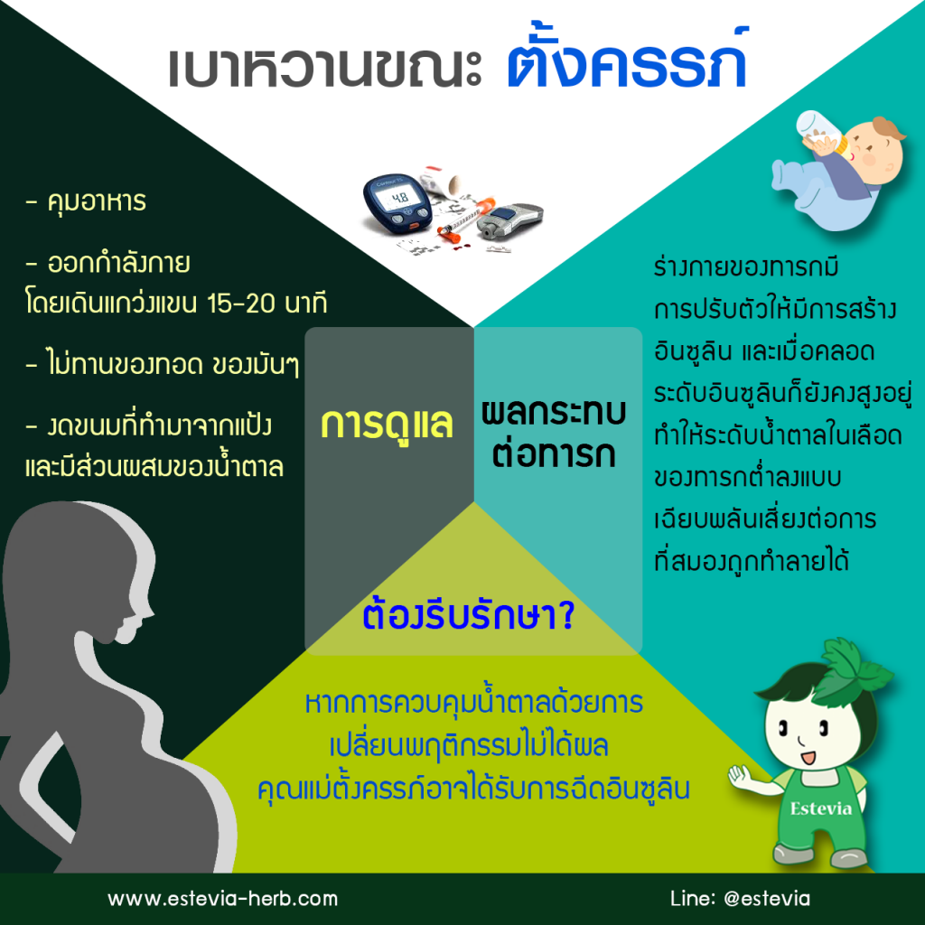 เบาหวานตั้งครรภ์