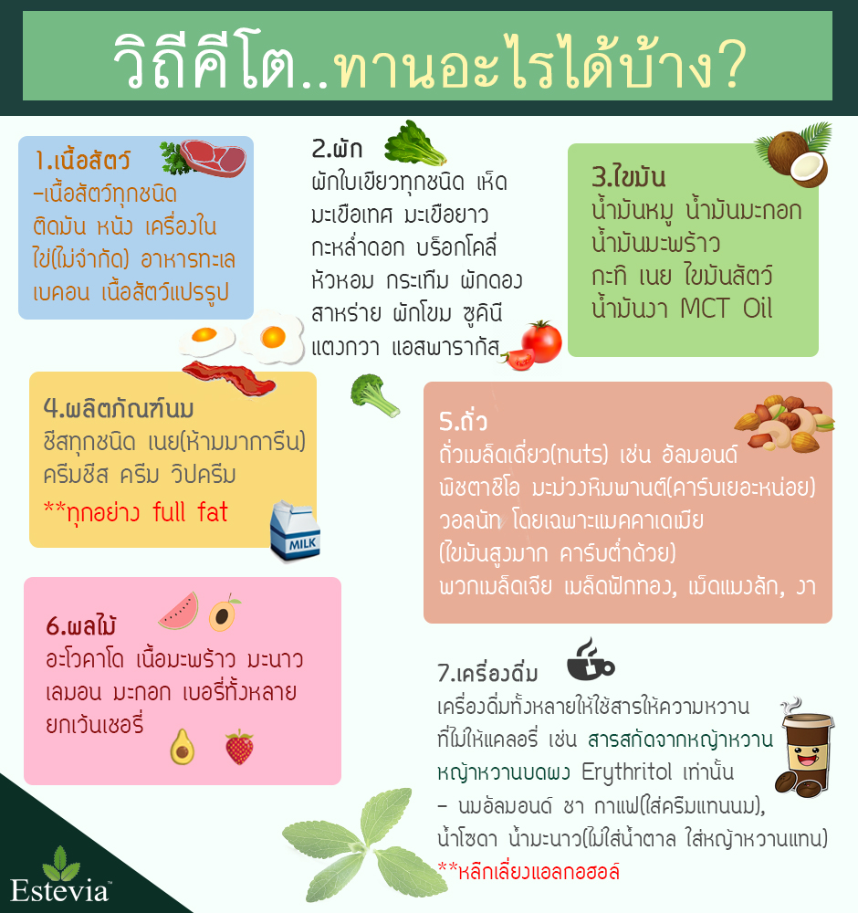 คีโต ทานอะไรได้บ้าง - Estevia