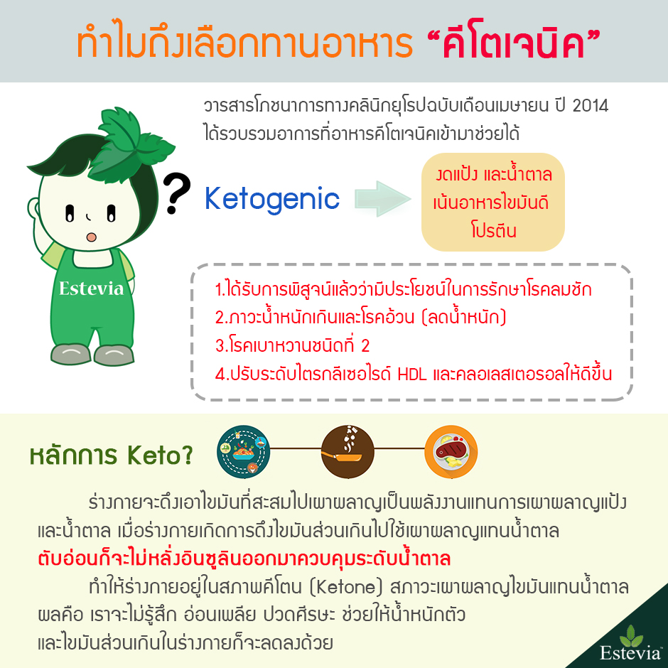 คีโตเจนิค Estevia