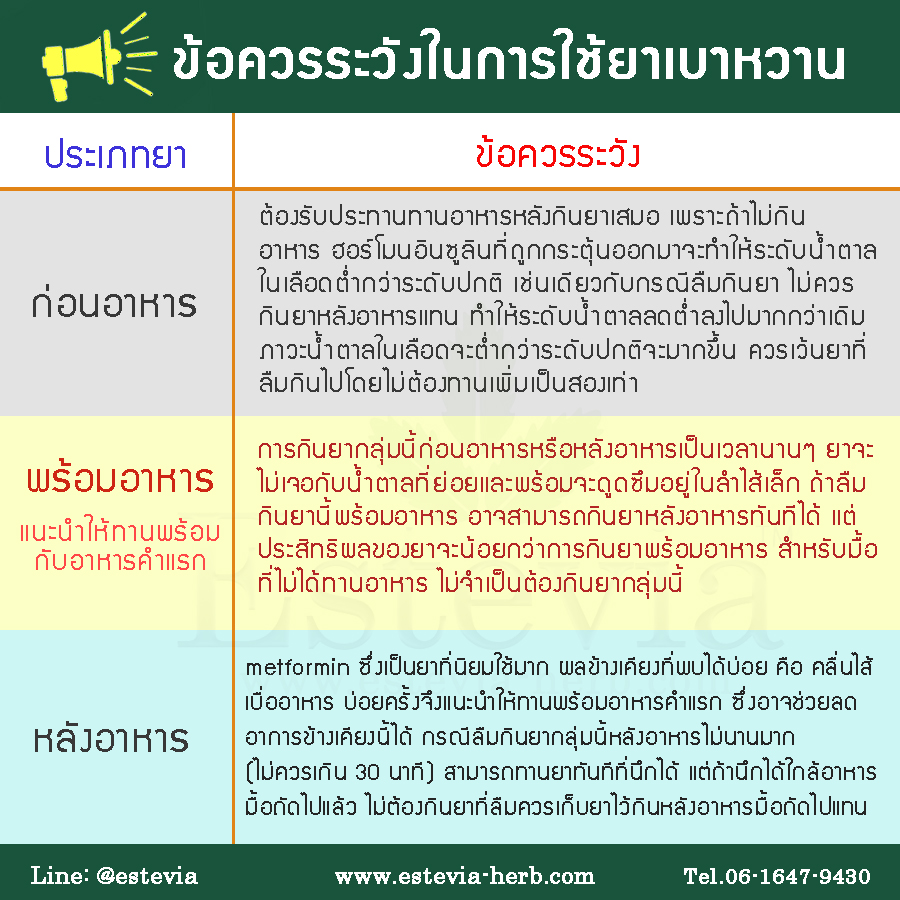 ข้อควรระวังในการใช้ยาเบานหวาน
